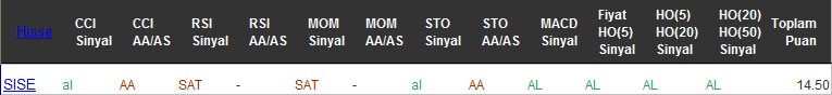 AL sinyali veren hisseler 28-12-2016