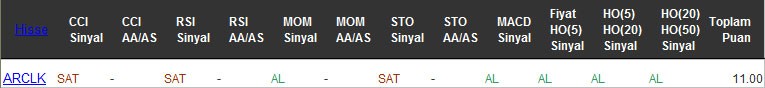 AL sinyali veren hisseler 28-12-2016