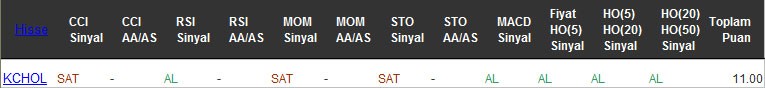 AL sinyali veren hisseler 28-12-2016