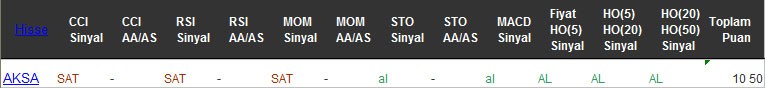 AL sinyali veren hisseler 28-12-2016