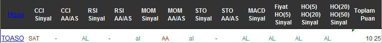 AL sinyali veren hisseler 28-12-2016