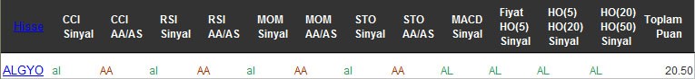 AL sinyali veren hisseler 28-12-2016