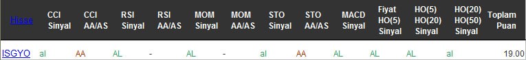 AL sinyali veren hisseler 28-12-2016