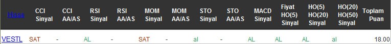 AL sinyali veren hisseler 28-12-2016