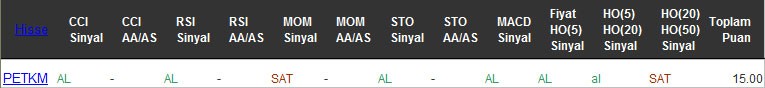 AL sinyali veren hisseler 28-12-2016