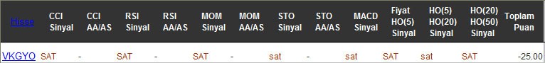 SAT sinyali veren hisseler 28-12-2016