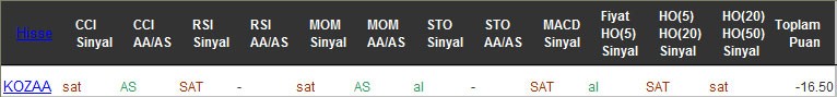 SAT sinyali veren hisseler 28-12-2016