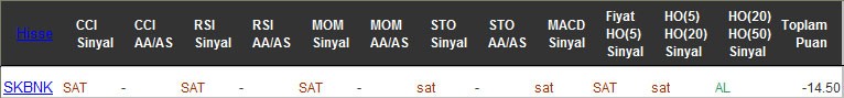 SAT sinyali veren hisseler 28-12-2016