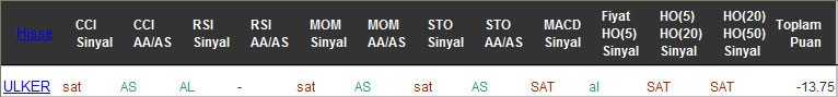 SAT sinyali veren hisseler 28-12-2016