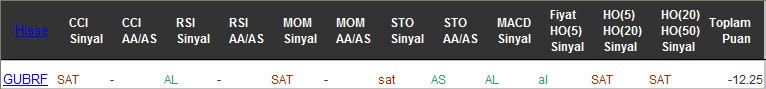 SAT sinyali veren hisseler 28-12-2016