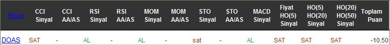 SAT sinyali veren hisseler 28-12-2016