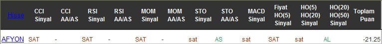 SAT sinyali veren hisseler 28-12-2016