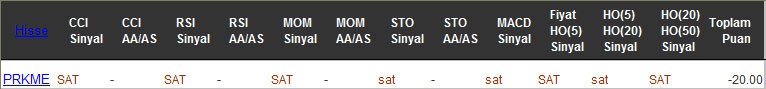 SAT sinyali veren hisseler 28-12-2016