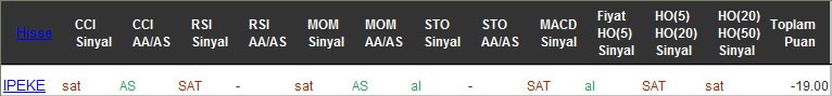 SAT sinyali veren hisseler 28-12-2016