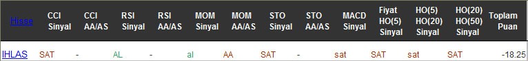 SAT sinyali veren hisseler 28-12-2016