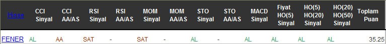 AL sinyali veren hisseler 30-12-2016