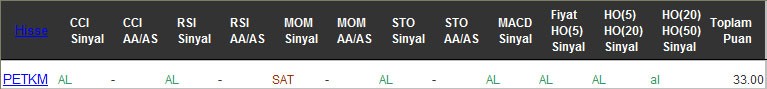 AL sinyali veren hisseler 30-12-2016