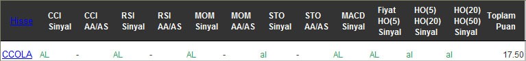 AL sinyali veren hisseler 30-12-2016