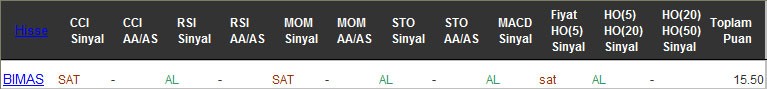 AL sinyali veren hisseler 30-12-2016