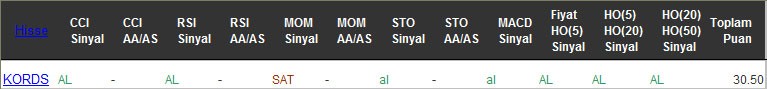 AL sinyali veren hisseler 30-12-2016