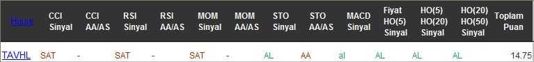 AL sinyali veren hisseler 30-12-2016