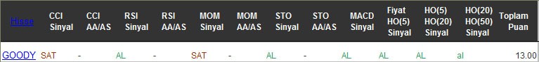 AL sinyali veren hisseler 30-12-2016