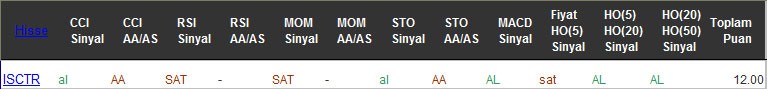 AL sinyali veren hisseler 30-12-2016