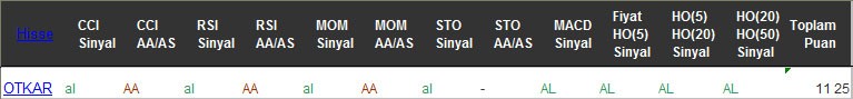 AL sinyali veren hisseler 30-12-2016