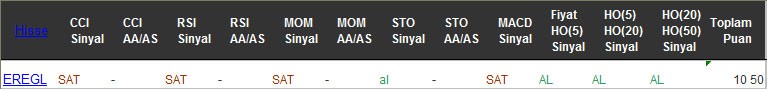 AL sinyali veren hisseler 30-12-2016