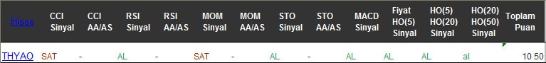 AL sinyali veren hisseler 30-12-2016