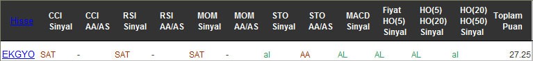 AL sinyali veren hisseler 30-12-2016