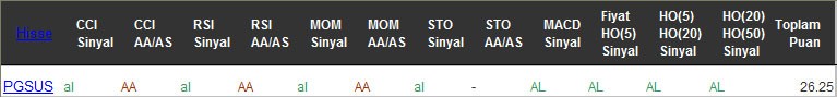 AL sinyali veren hisseler 30-12-2016