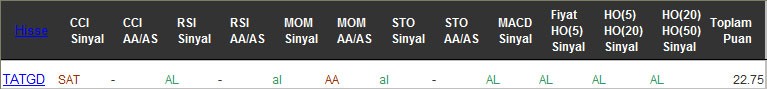 AL sinyali veren hisseler 30-12-2016