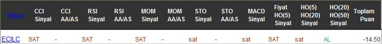 SAT sinyali veren hisseler 30-12-2016