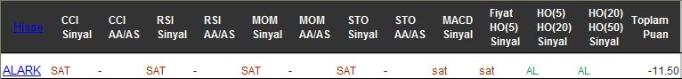 SAT sinyali veren hisseler 30-12-2016