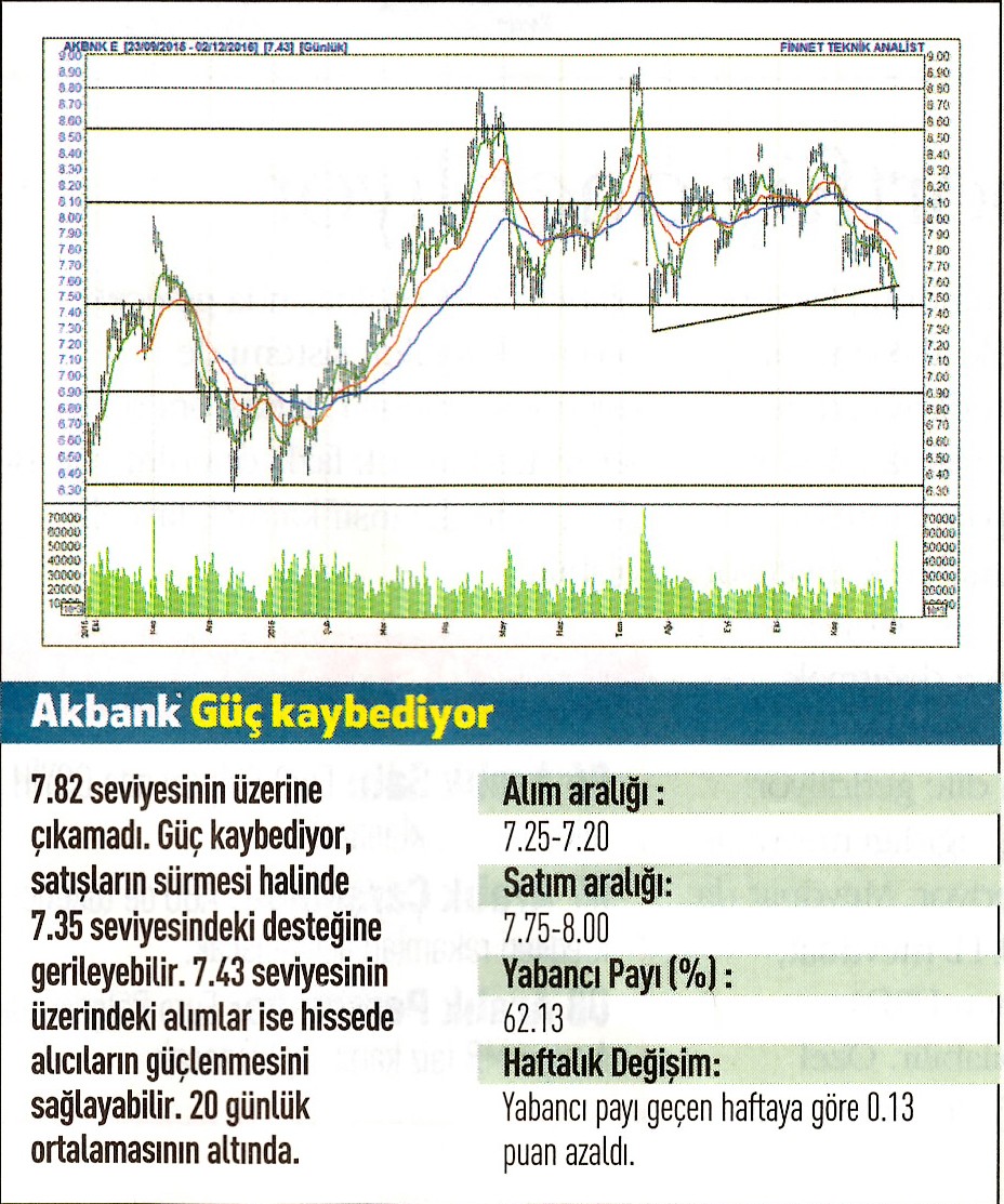 17 hisse için teknik analiz 05.12.2016