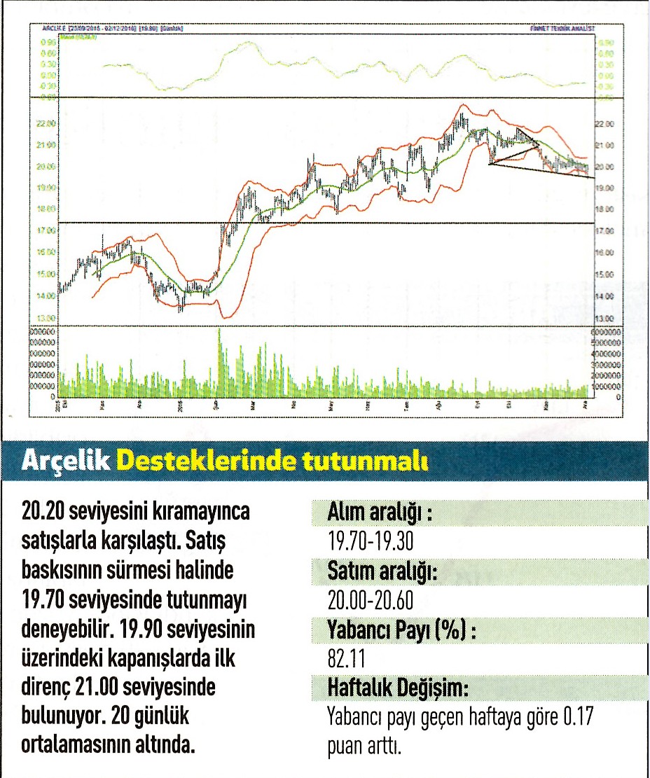 17 hisse için teknik analiz 05.12.2016