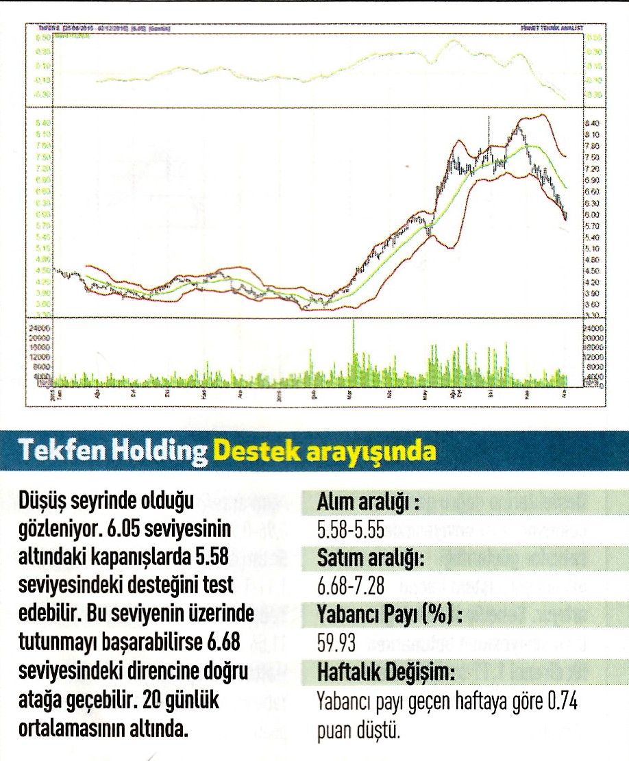 17 hisse için teknik analiz 05.12.2016