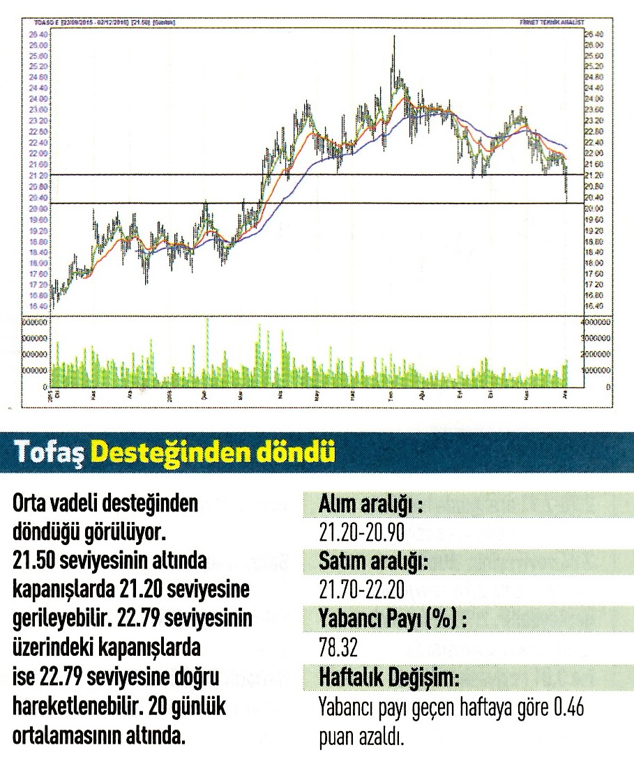 17 hisse için teknik analiz 05.12.2016