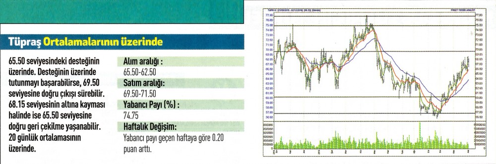 17 hisse için teknik analiz 05.12.2016