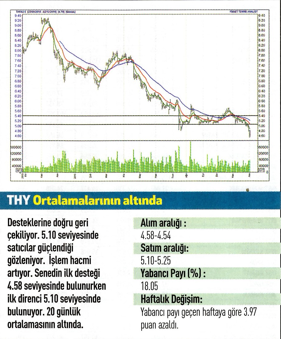 17 hisse için teknik analiz 05.12.2016