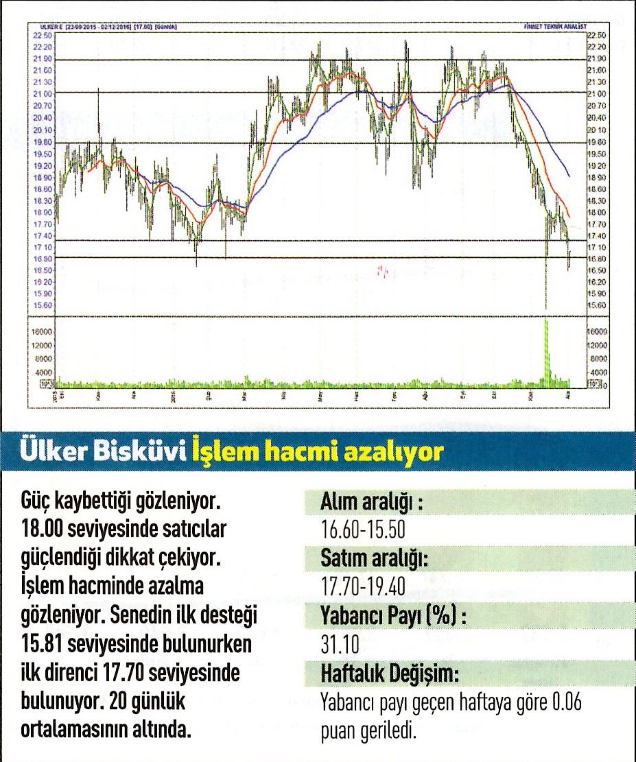 17 hisse için teknik analiz 05.12.2016