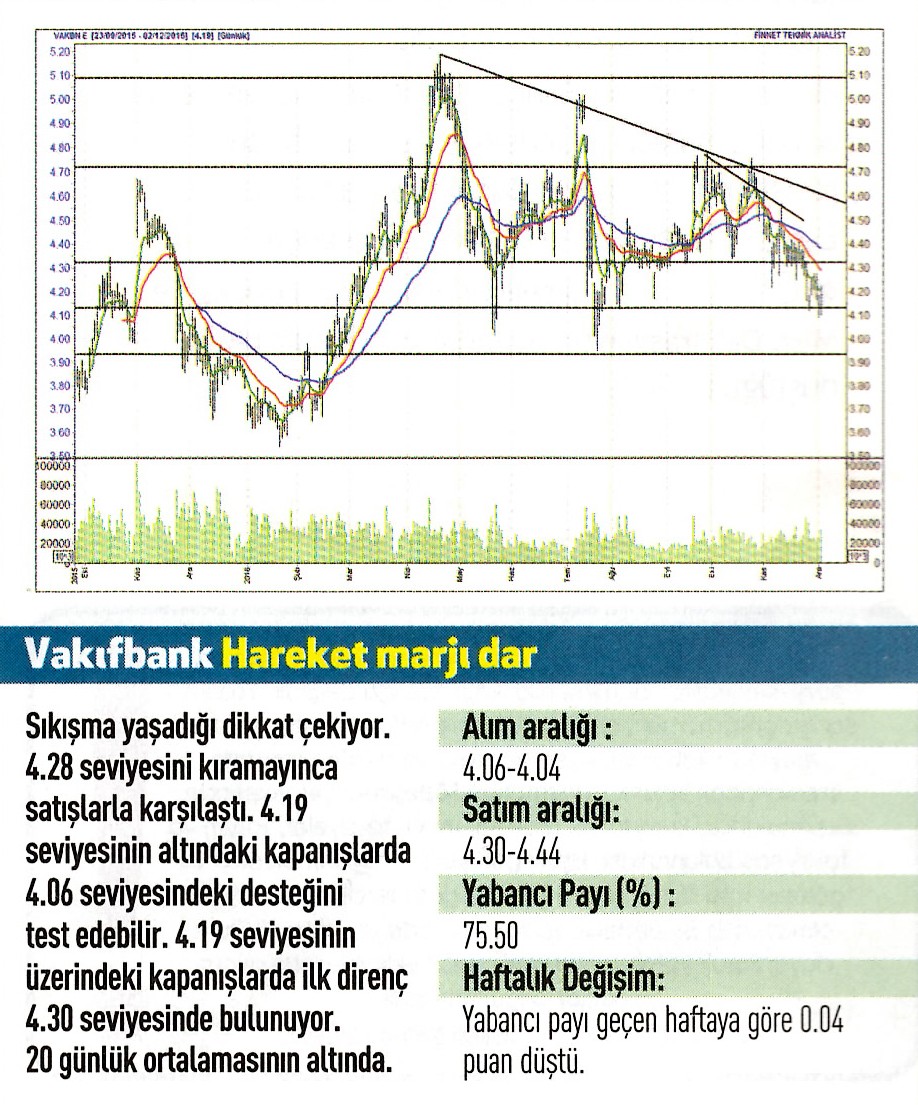 17 hisse için teknik analiz 05.12.2016