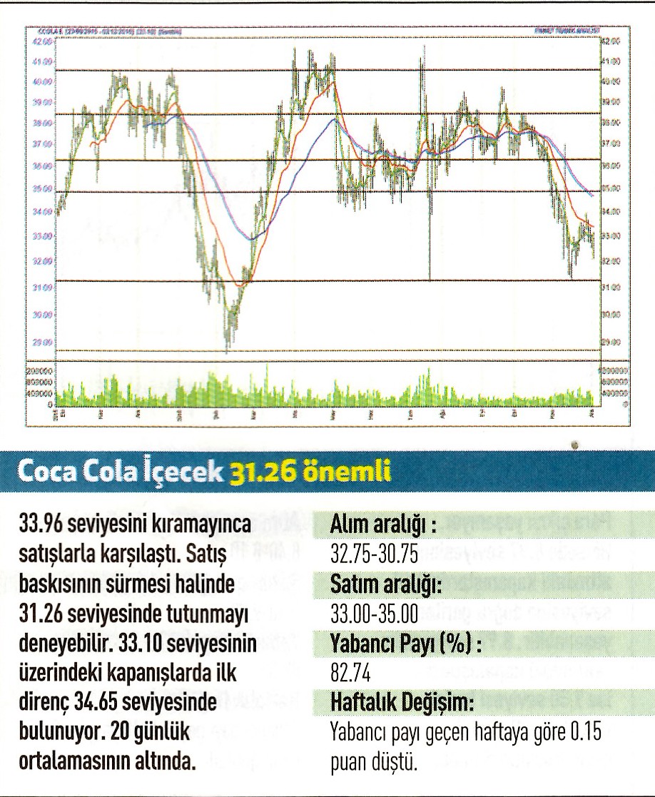 17 hisse için teknik analiz 05.12.2016