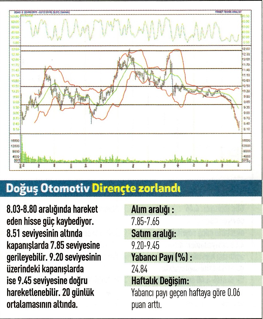 17 hisse için teknik analiz 05.12.2016