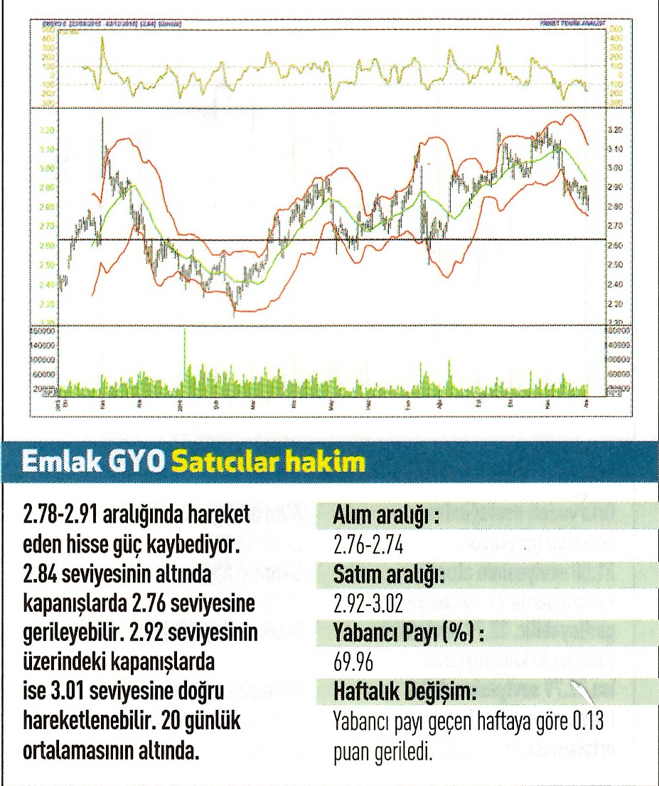 17 hisse için teknik analiz 05.12.2016