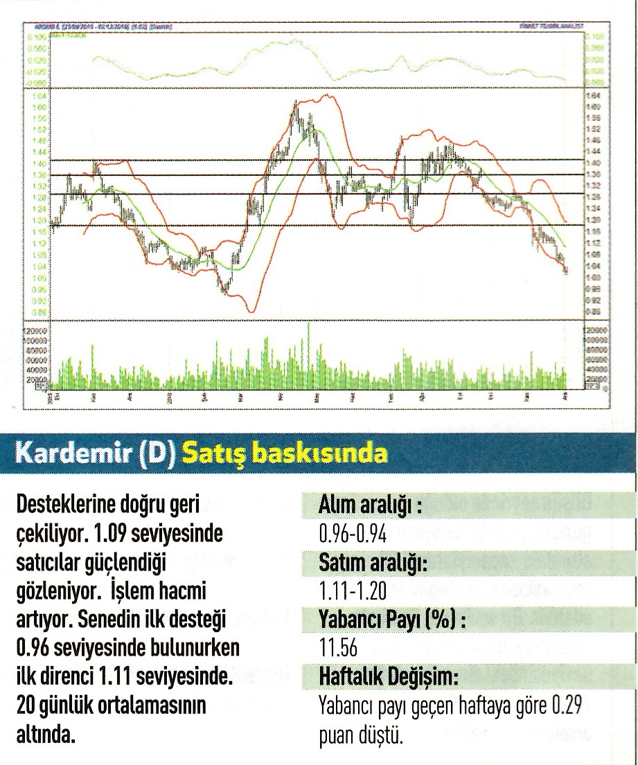 17 hisse için teknik analiz 05.12.2016