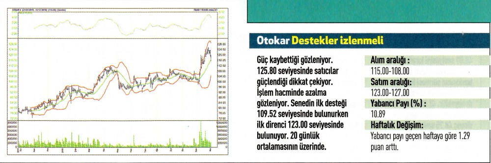 17 hisse için teknik analiz 05.12.2016