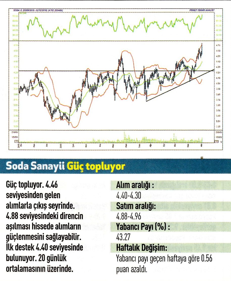 17 hisse için teknik analiz 05.12.2016