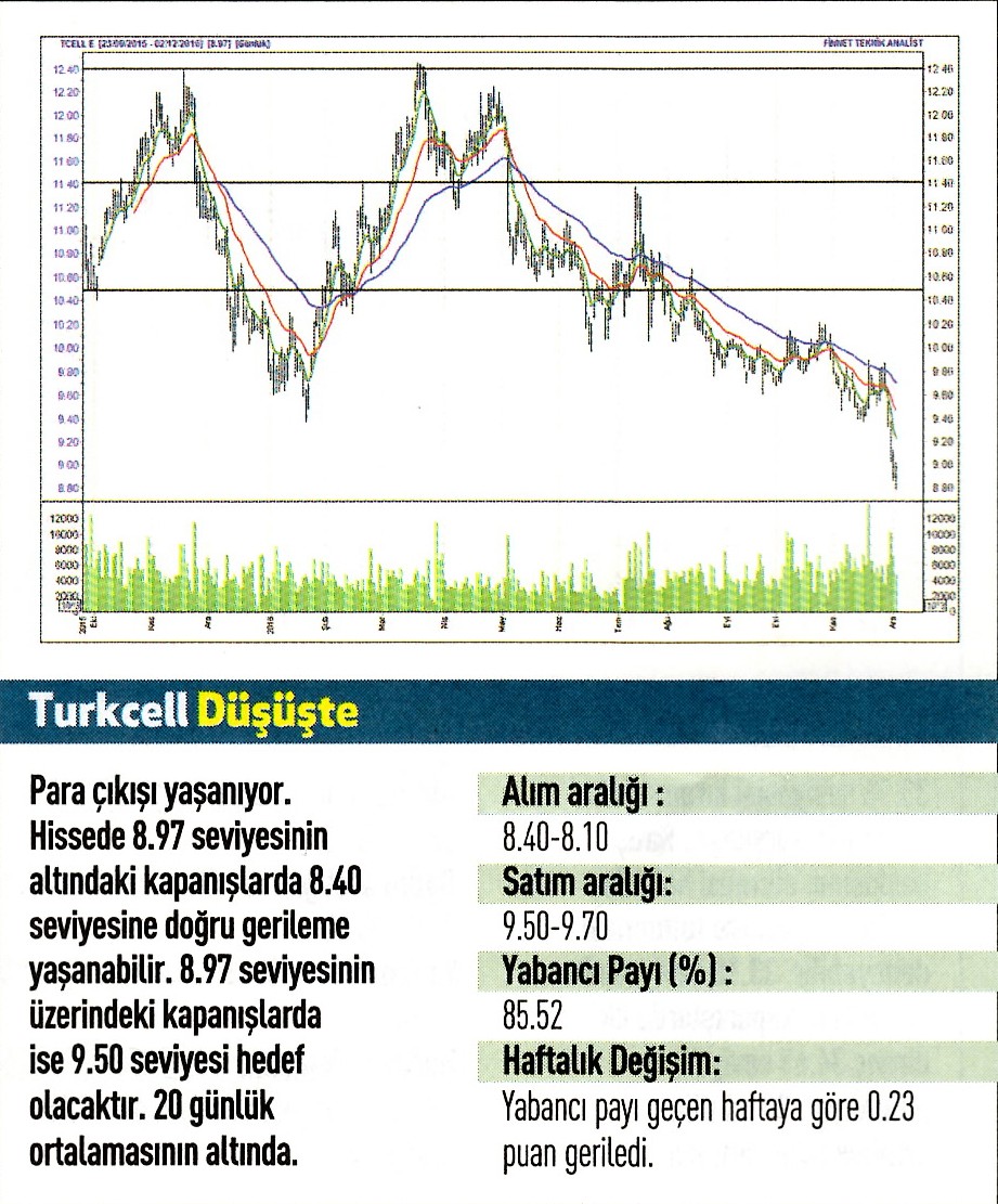 17 hisse için teknik analiz 05.12.2016